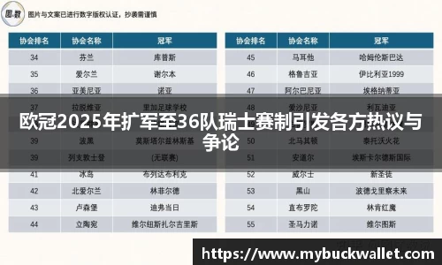 欧冠2025年扩军至36队瑞士赛制引发各方热议与争论